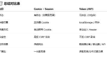 不良网站免费下载：看似省钱的陷阱与防护指南