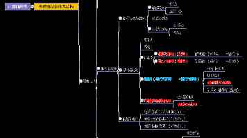 完善协作机制 推进绿色发展