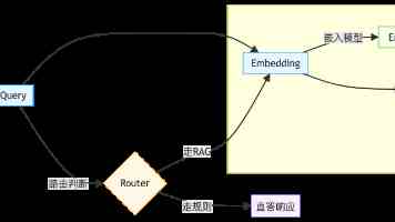 “第二十届台湾人才厦门对接会”在厦举办