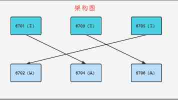 四个故事看稳就业