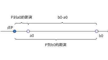 科学论证“办实事清单”