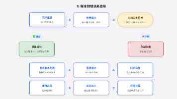 四个故事看稳就业